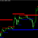 The trend lines indicator applies a mechanical approach to the construction of trend lines for you! Forex Trendline Breakout Alert Indicator Mt4 Download