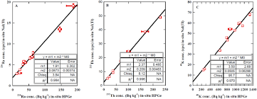 The goal is to be able to deal with photons in the 10's of kev to few mev range, and to simulate a cylindrical hpge detector and a surrounding cylindrical. Comparative Study Of Precise Measurements Of Natural Radionuclides And Radiation Dose Using In Situ And Laboratory G Ray Spectroscopy Techniques Scientific Reports