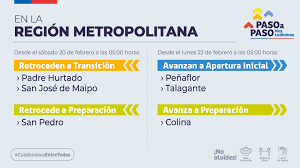 Se trata de 5 escenarios o pasos graduales, que van desde la cuarentena (fase 1) hasta la apertura avanzada. Los Cambios En La Rm Tres Comunas Avanzan Y Tres Retroceden En El Plan Paso A Paso Nacional Biobiochile