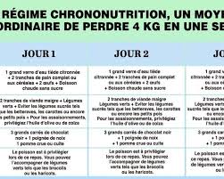 Le Regime Bresilien La Derniere Et La Plus Grande Tendance De Perte De Poids Astuce Et Bien Etre In 2020