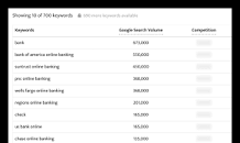 Image result for business keywords list