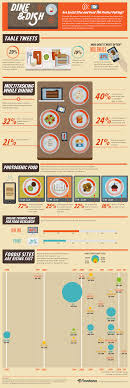 Not Really B2b But I It Really Is True About Social Media And Food Social Media Infographic Restaurant Social Media Infographic
