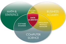 Monitoring Each Customer S Data And Log In Records All Are Some Of The Marvellous And Commendable Job Done By Data Science Ser Data Science Data Scientist Data