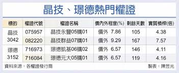Jun 29, 2021 · 5g通信設備用 超小型化 7.0x5.0mm 恆溫控制石英振盪器. 5gé»žç«æ™¶æŠ€ ç'Ÿå¾·èªè³¼æ—º è­‰åˆ¸ æ¬Šè­‰ å·¥å•†æ™‚å ±