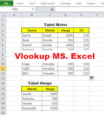 Hal ini dapat dilakukan dengan sedikit modifikasi input dari vlookupnya. Penggunaan Rumus Vlookup Beda Sheet Maupun 1 Sheet Pada Ms Excel Mau Bergaya