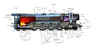 Check spelling or type a new query. Steam Locomotive Train Cutaway Drawing Poster Print 18x36 9mil Paper Ebay Steam Locomotive Train Train Decor