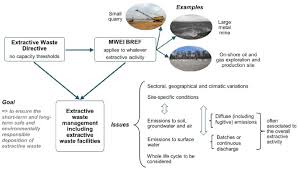 But now the question that naturally arises is, what exactly is the reason i like this product. Management Of Waste From Extractive Industries The New European Reference Document On The Best Available Techniques Sciencedirect