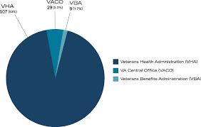 Mycareer Va Health Administration Va Benefits Administration