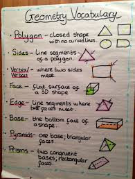 Geometry Vocabulary Anchor Chart Lindsay Anderson