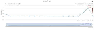 Update Highstock Chart Dynamically Stack Overflow