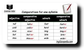 There is less time than i thought. Comparatives Nedir Comparatves Ornekleri Sifatlarin Karsilastirmasi