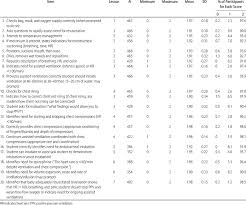 It is based on the latest (2016) guidelines. Nrp Megacode Item Description Download Table