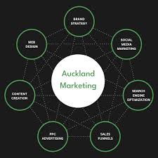 Auckland Marketing Agency | Digital Marketing Services in Auckland | Auckland  Marketing Company | Growth Hackers