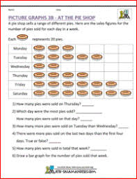 Bar Graphs 3rd Grade Graphs Third Grade Picture Graphs Picture Graph Worksheets