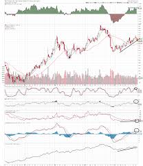 Us Long Bond Rollng Over Canadian Long Bond Questionable