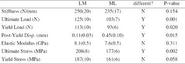 Asbmr 26th Annual Meeting Sa001 Sa589 2004 Journal Of Bone And Mineral Research Wiley Online Library