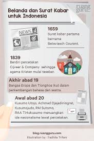 Mendapatkan nama baik dan kejayaan bangsa Soal Essay Dampak Perkembangan Kolonialisme Dan Imperialisme Penggambar
