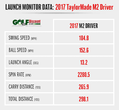 Taylormade M2 Driver Adjustment Chart Best Picture Of