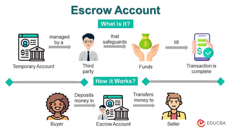 How to Buy and Sell Social Media Accounts Safely with USDT Escrow