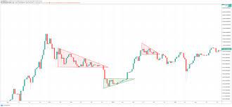 How to read a bitcoin depth chart. How To Read Cryptocurrency Charts Technical Analysis Primexbt