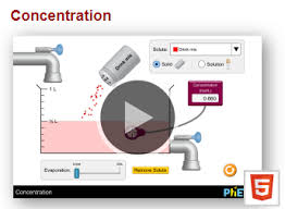 Original sim and translations force motion improve your concentration. Concentration Solutions Molarity Moles Phet Interactive