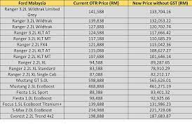 We have already checked if the download link is safe. 2018 Car Price In Malaysia Without Gst