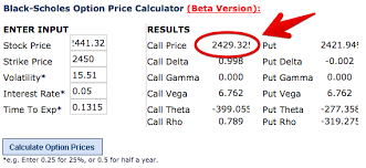It can be used as a leveraging tool as an alternative to margin trading. Black Scholes Doesn T Give Current Option Market Price Quantitative Finance Stack Exchange