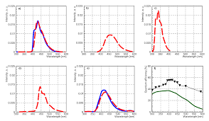 | skip to page navigation. Instruments Free Full Text Wavelength Shifters For Applications In Liquid Argon Detectors Html