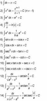 43 Trendy Wall Murals Art Nurseries Studying Math Math Formulas Physics And Mathematics