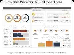 Top 6 supply chain kpis: Supply Chain Management Kpi Dashboard Showing Supplier Compliance Stats Powerpoint Presentation Slides Ppt Slides Graphics Sample Ppt Files Template Slide
