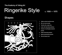Ad 800 to around ad 1100. Jonas Lau Markussen The Anatomy Of Viking Art Ringerike Style Learn