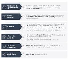 Disponible para todos los ciudadanos de castilla y león en certificado de vacunación: Certificado Protocolo Covid Auditado Oa Malaga