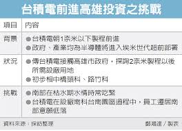 半導體產能供應吃緊，繪圖處理器廠輝達，執行長黃仁勳表示，台積電的晶圓代工生意並不輕鬆，因此並不考慮自建晶圓廠。 而砷化鎵晶圓代工廠宏捷科，公布 5 月營收為 3.79 億元，創下近 65 個月新高，法人分析，由於wifi 6需求持續增溫，預料宏捷科下半年仍將維持高檔不墜。 æ–°èž å°ç©åŠ é€Ÿå¸ƒå±€å‚³åœ¨é«˜é›„éƒ¨ç½² åŸƒç±³ä¸–ä»£ Kaohsiung çœ‹æ¿ Myptt ç¶²é ç‰ˆ