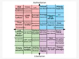 Украина беларусь казахстан узбекистан азербайджан кыргызстан. Ukrainian Political Compass 2 Politicalcompass