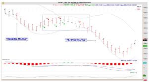 Short Term Trading Fees Fidelity Rockwell Trading Ping Pong
