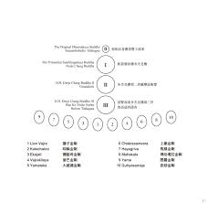 第三世多杰羌佛 中華國際佛教聞修正法會 words vajra word search puzzle