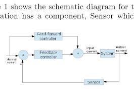 The simulation is run for 100 s. A Control System With A Combination Of An Open Loop And A Closed Loop Download Scientific Diagram