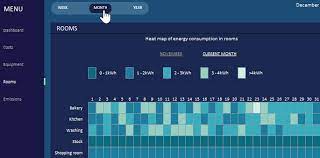 But the majority of recent models are either 750 watts or more but you could go with 550 watts or less mixer grinder if price and energy consumption is the criteria for you. Energy Reporting Dashboard Free Download Example In Excel