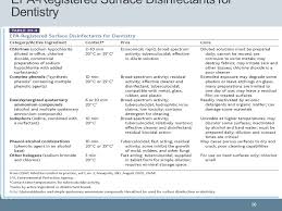 Principles And Techniques Of Disinfection Ppt Video Online