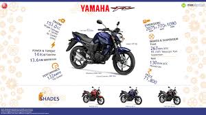 Wiring diagram of yamaha fz16. All You Need To Know About The Yamaha Fz16