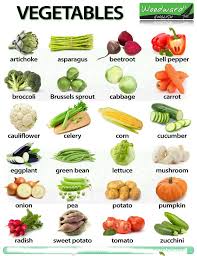 Vegetables Names In English With Pictures English