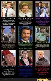 Will Ferrell Alignment Chart Celebrities Funny Will Ferrell Just For Laughs