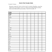 Some of the worksheets displayed are first grade basic skills, practice book o, 1st grade reading comprehension work, 1st grade reading comprehension work, grade 1 spelling work, m o n stan m a r o d c s c r o c m common core state. Dolch Grade Levels Free Printable Checklists