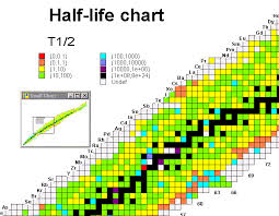 My Chart Lee Memorial Health Hfhs Mychart Login Novant