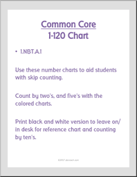Math Numbers 1 120 Chart Grades 1 2 Common Core Abcteach