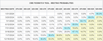 Middle East conflict & US interest rates send Gold back towards all-time  highs. - GO Markets