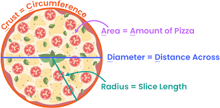 نتیجه جستجوی لغت [circumference] در گوگل