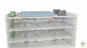 Commercial air handlers usually employ hot water or steam for heating coils and chilled water for a typical residential air handler is diagrammed below for heating. Building Hvac Systems Concepts Animation Youtube