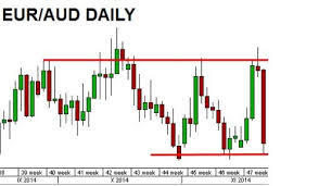 live trade eur aud 210 pips and my trading system article