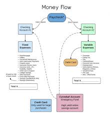A Financial Planner Shares Her Personal System For Managing Money Money Saving Plan Budgeting Money Budget Planning